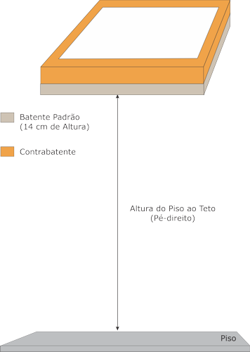 Batente Padrão e Contrabatente