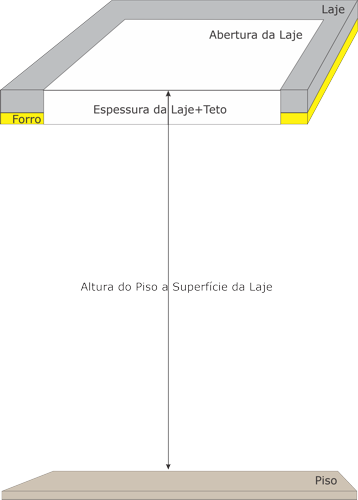 Instalação Escada para Sótão na Laje e Forro