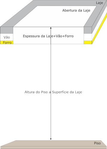 Instalação Escada para Sótão na Laje, Vão e Forro