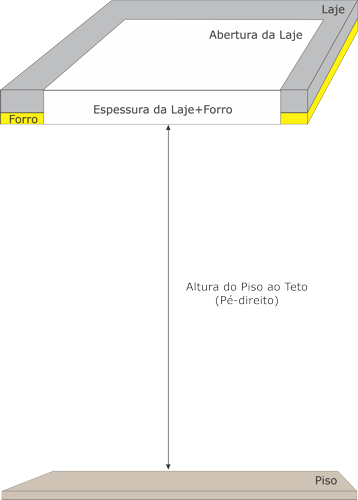 Instalação Escada para Sótão na Laje e Forro