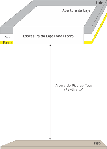 Instalação Escada para Sótão na Laje, Vão e Forro