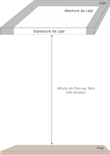 Instalação Escada para Sótão na Laje