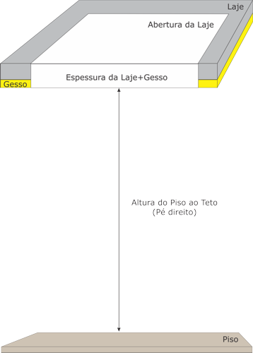 Instalação Escada para Sótão na Laje e Gesso